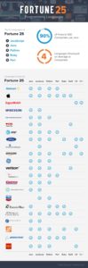 top-programming-languages-at-compamies 3