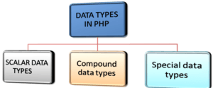 datatypes 3