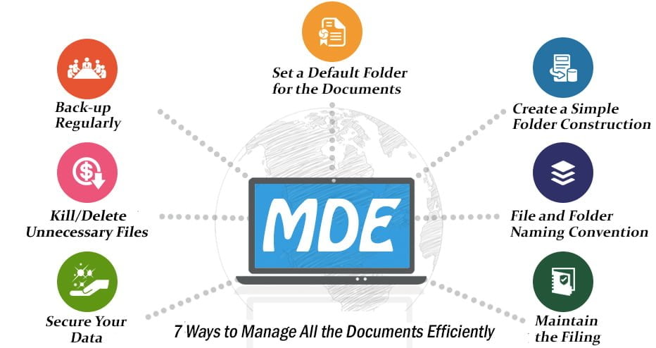 7 Ways to Manage All the Documents Efficiently As A Growing Company