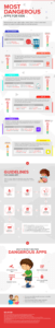 Parental Control Apps for iPhone- Features to Look out for Tekraze