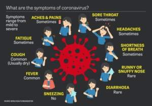 Covid-19 Stats Corona Virus Tekraze
