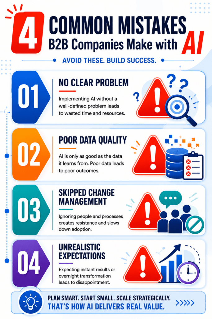 Infographic listing common mistakes companies make when adopting AI in B2B