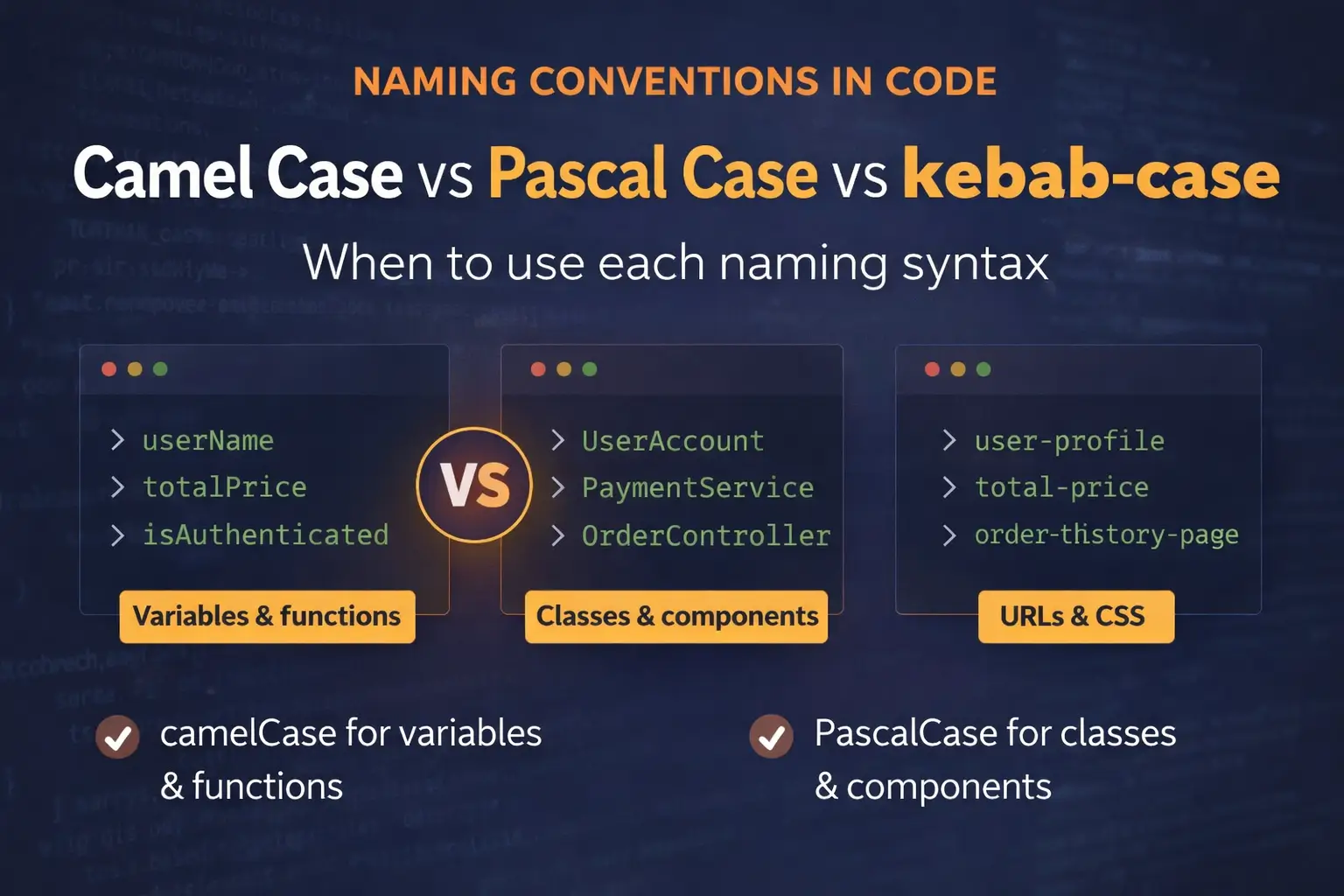 camelCase vs PascalCase vs kebab-case naming conventions with code examples