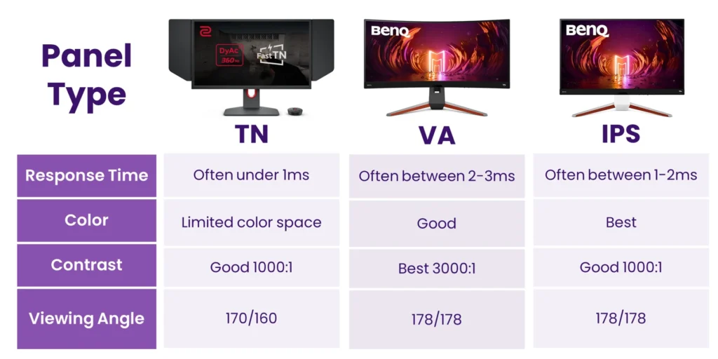 BenQ 브랜드의 모니터 패널 비교 참고 자료