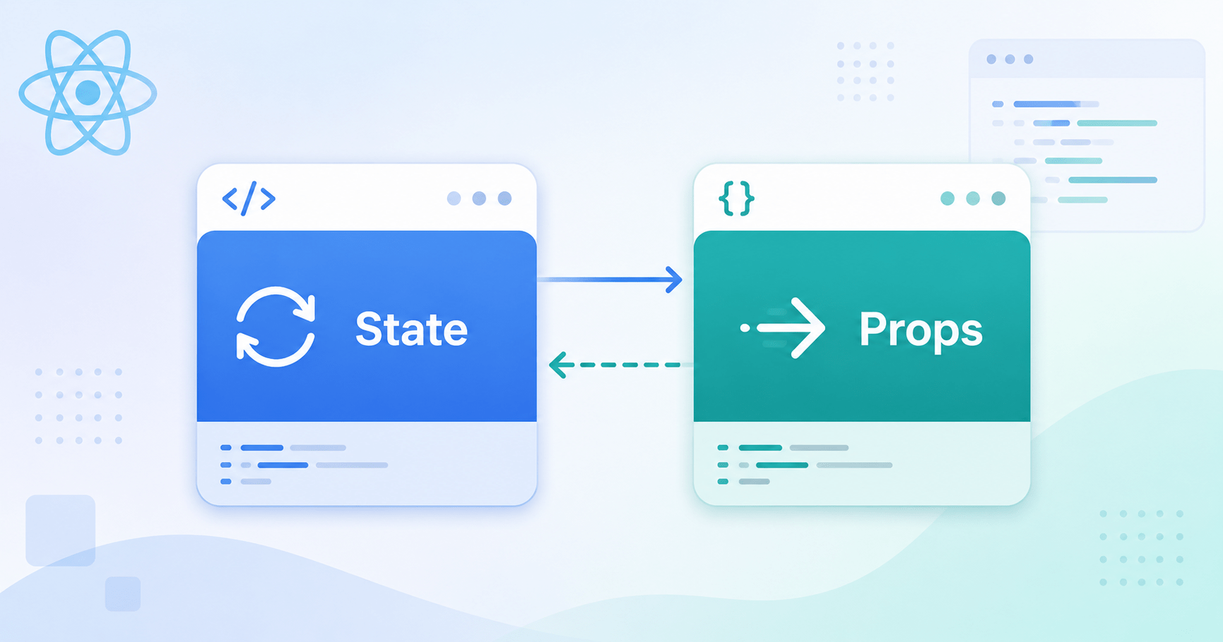 Illustration explaining state and props in React with connected component diagrams