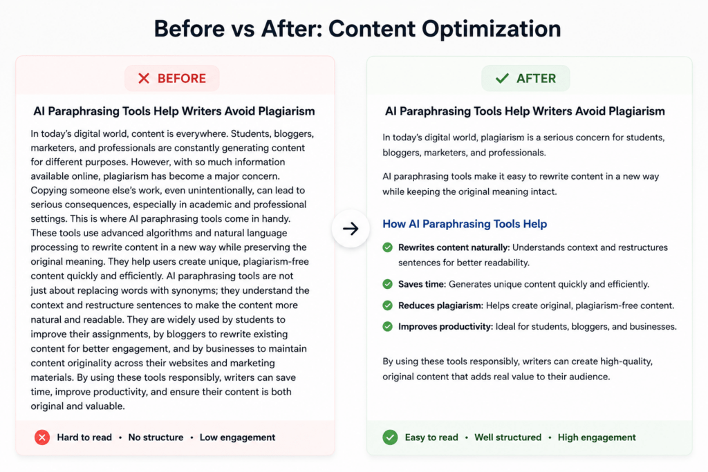 Before and after comparison showing improved content readability with short paragraphs and bullet points