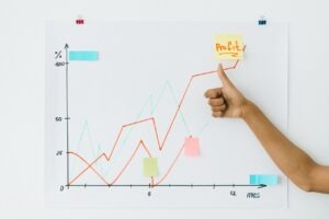 A hand of a person indicating profits on graphfor global markets and your portfolio
