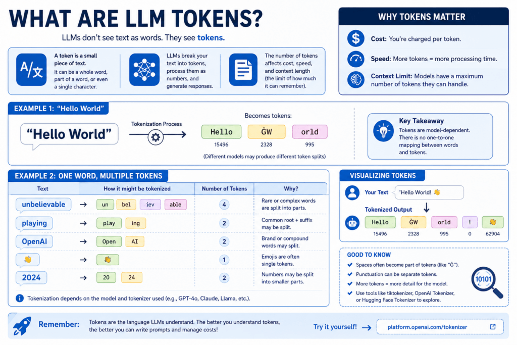 1000141276 Understanding LLM Tokens, Context Windows, and Prompt Engineering: A Complete Practical Guide for Developers in 2026 3