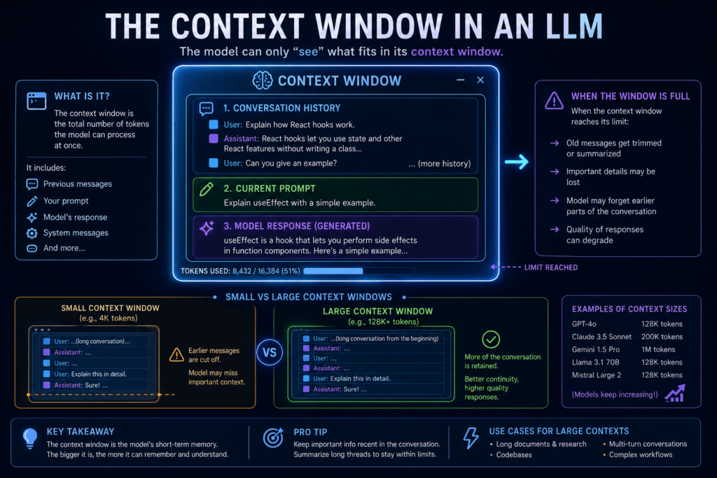 1000141278 Understanding LLM Tokens, Context Windows, and Prompt Engineering: A Complete Practical Guide for Developers in 2026 4
