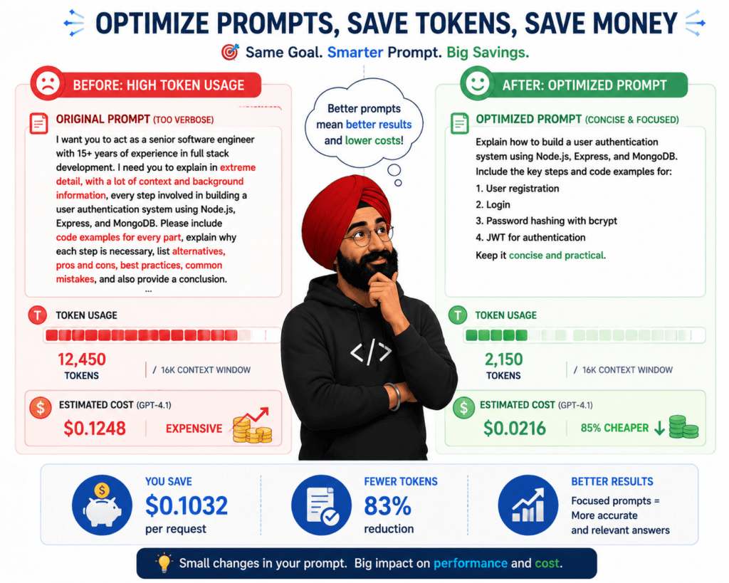 How Token Limits and Context Windows Actually Work in 2026 6 How Token Limits and Context Windows Actually Work in 2026 6