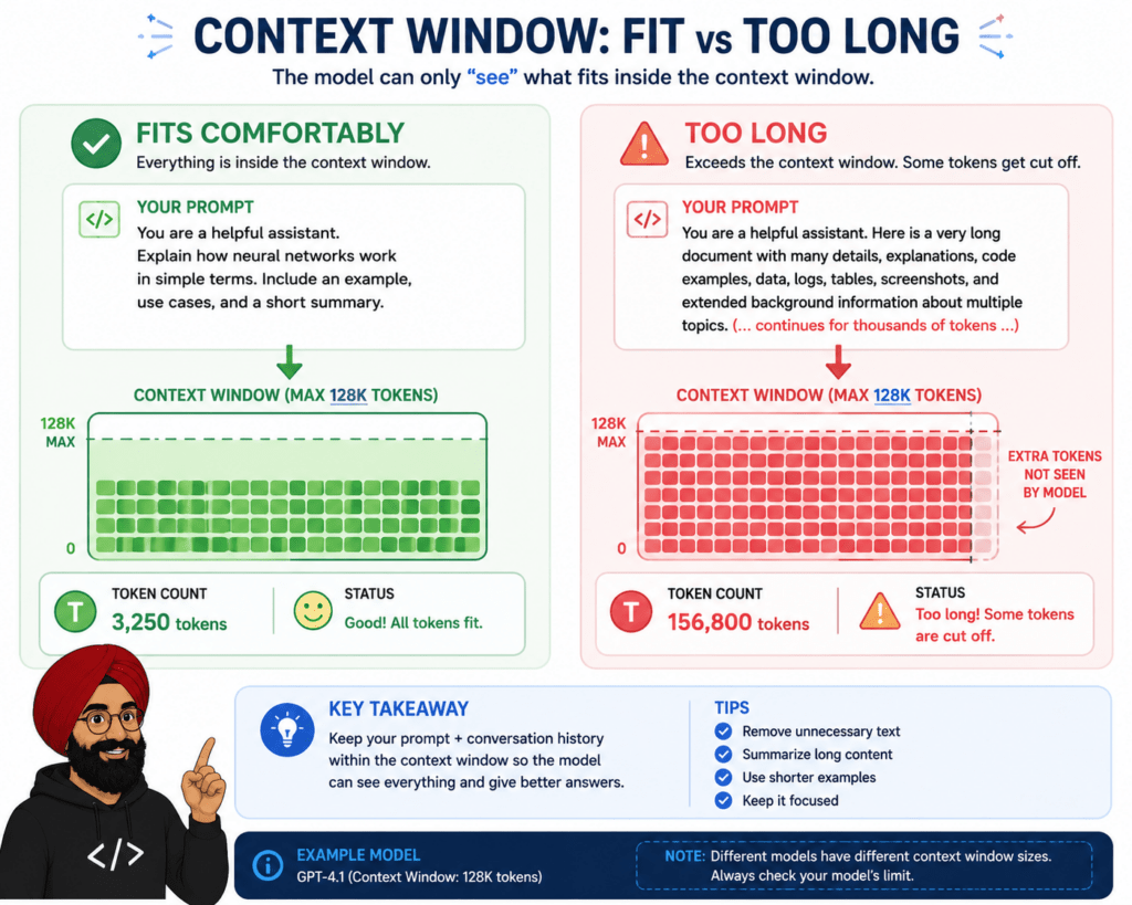 How Token Limits and Context Windows Actually Work in 2026 4 How Token Limits and Context Windows Actually Work in 2026 4