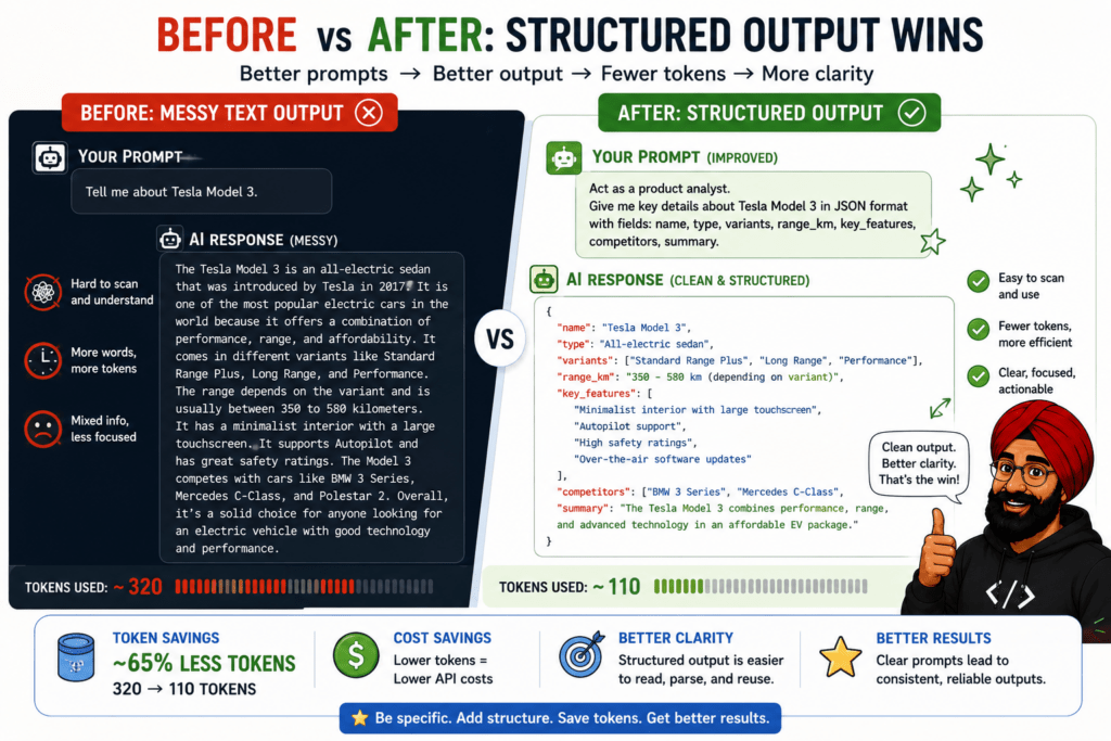 Comparison of structured Output vs Unstructured output