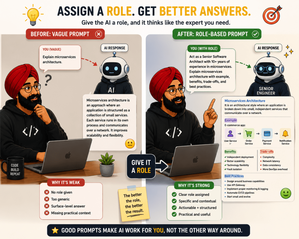 Graphics showing how assigning a role helps getting better answers