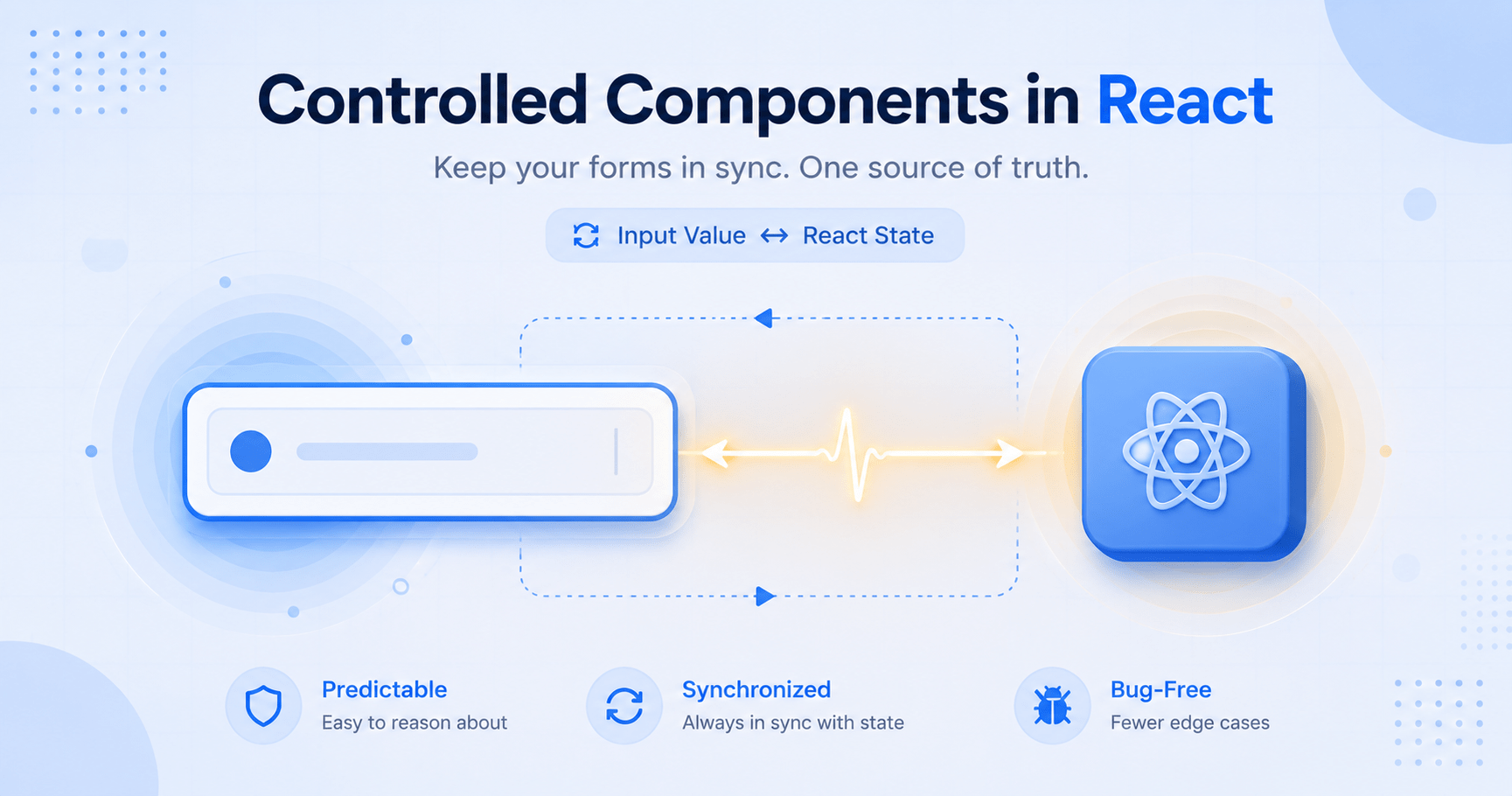 Controlled Components in React: 5 Proven Form Tips 1 Controlled components in React syncing input value with state