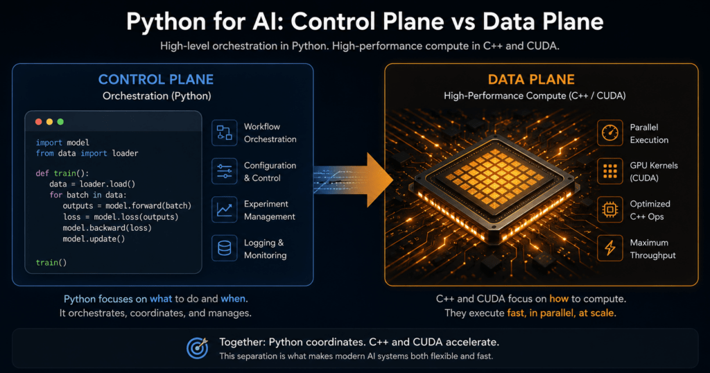 Why Python Dominates AI/ML over JavaScript & Java 1
