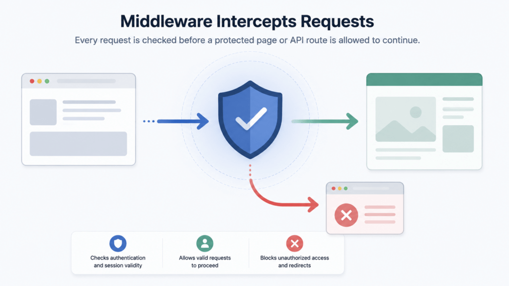 Next.js Authentication: 5 Easy Auth.js Steps for Success 1