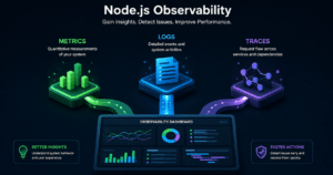 Diagram illustrating Node.js observability with metrics, logs, and traces