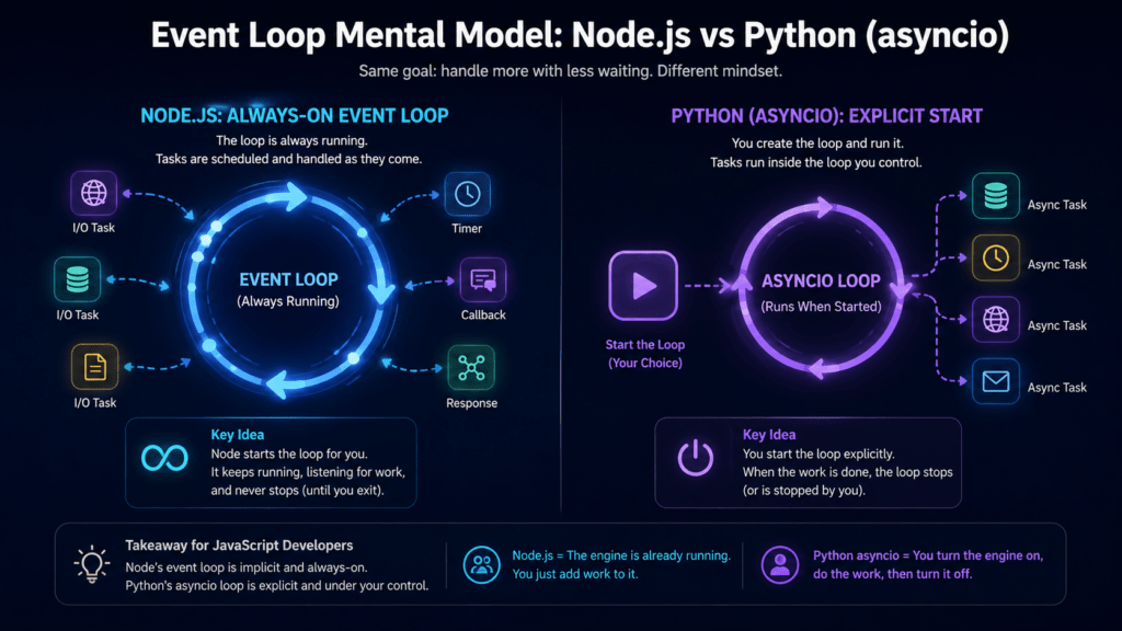 Python Mental Model for JS/TS Developers 1