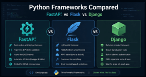 Comparison chart of Python frameworks FastAPI, Flask, and Django