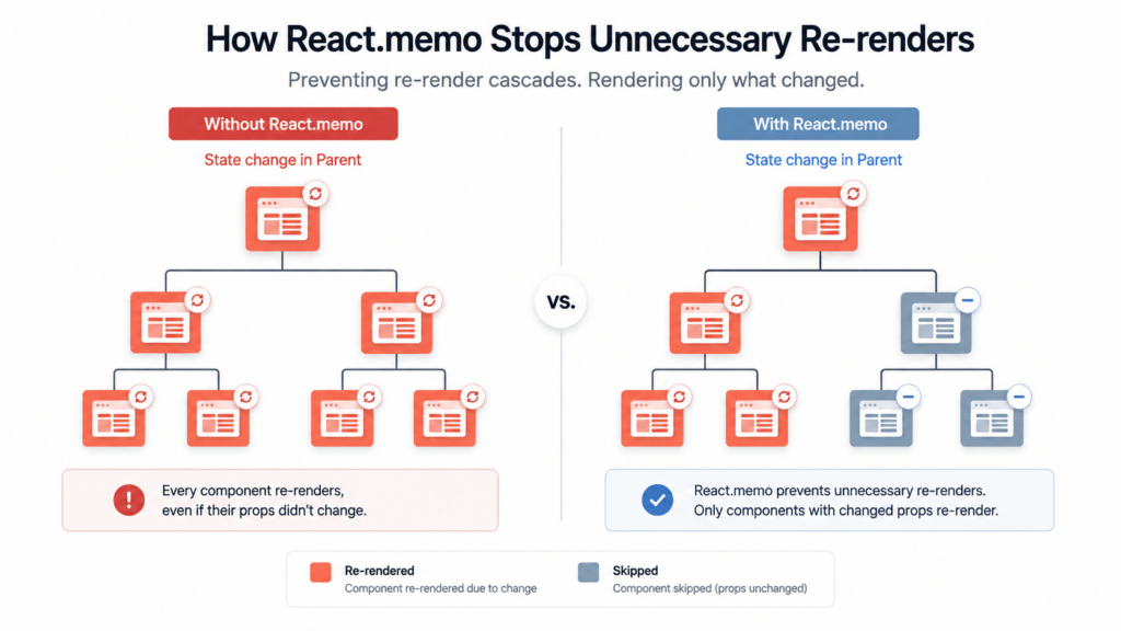 React Performance Optimization: 6 Proven Tips for Faster UI 1