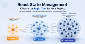 React state management comparison for Context API, Zustand, and Redux Toolkit