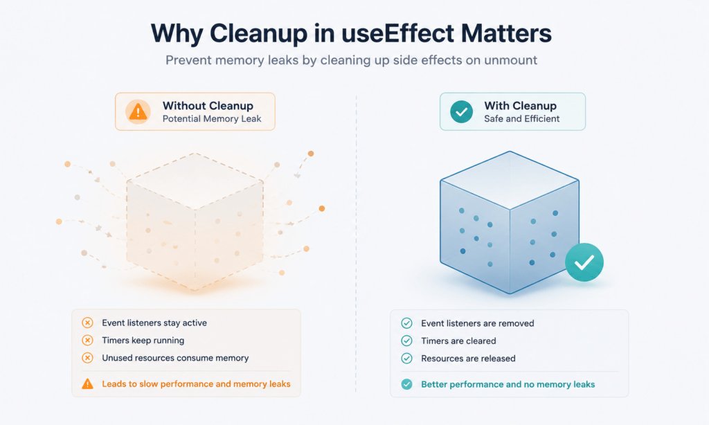 React useEffect: Master 3 Lifecycle Phases 5 React useEffect: Master 3 Lifecycle Phases 1