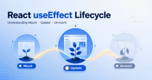React useEffect lifecycle showing mounting, updating, and unmounting phases