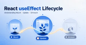 React useEffect lifecycle showing mounting, updating, and unmounting phases