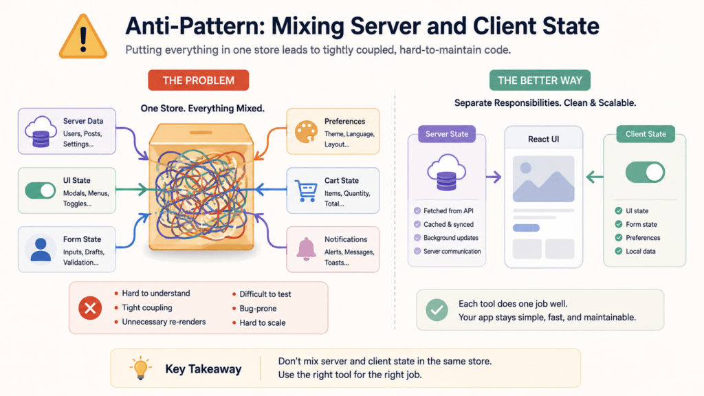 Illustration of a tangled store representing a TanStack Query and Zustand anti-pattern