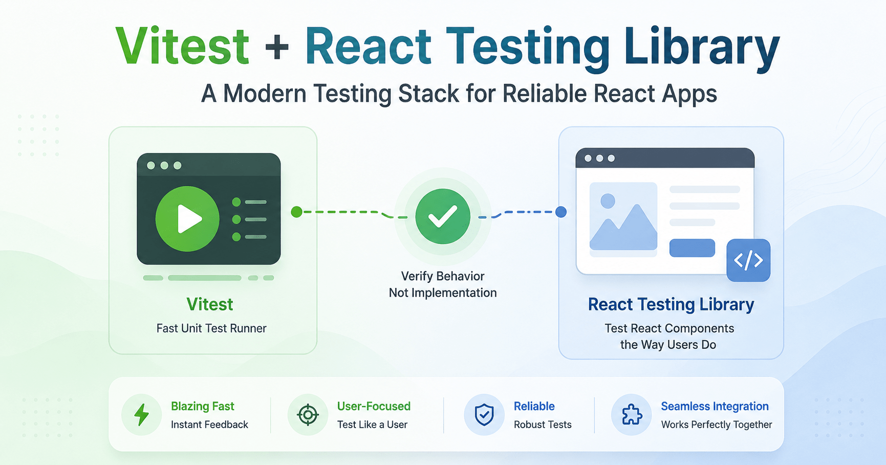 Vitest React Testing Library architecture and test flow overview