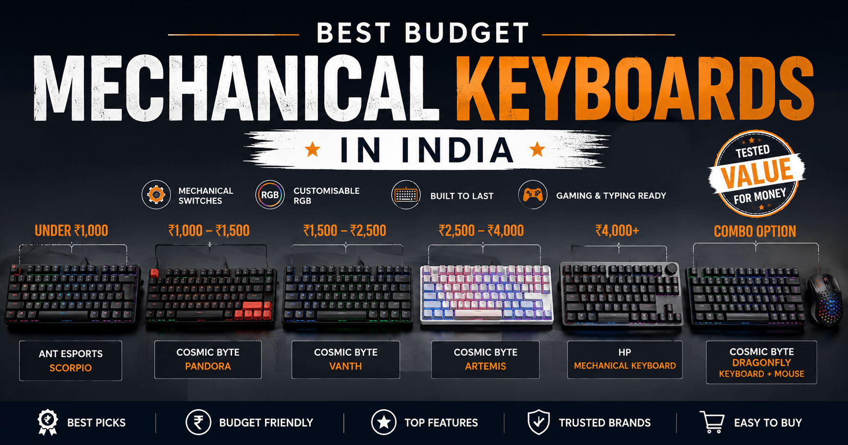 Best Budget Mechanical Keyboards in India 1 Best budget mechanical keyboards in India lined up by price
