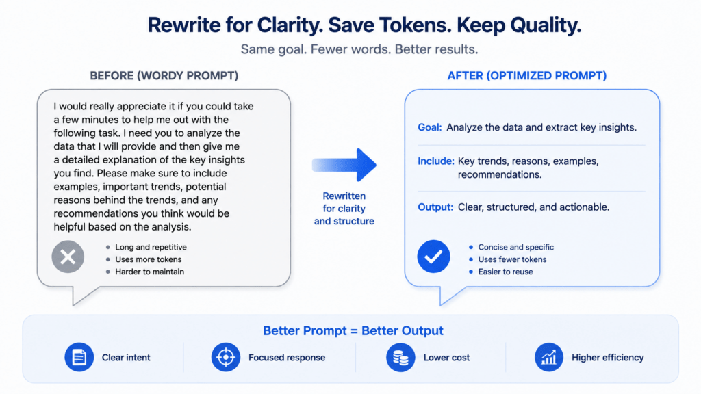 How to Optimize Prompts to Reduce Token Usage and Cut LLM Costs in 2026 5 How to Optimize Prompts to Reduce Token Usage and Cut LLM Costs in 2026 1