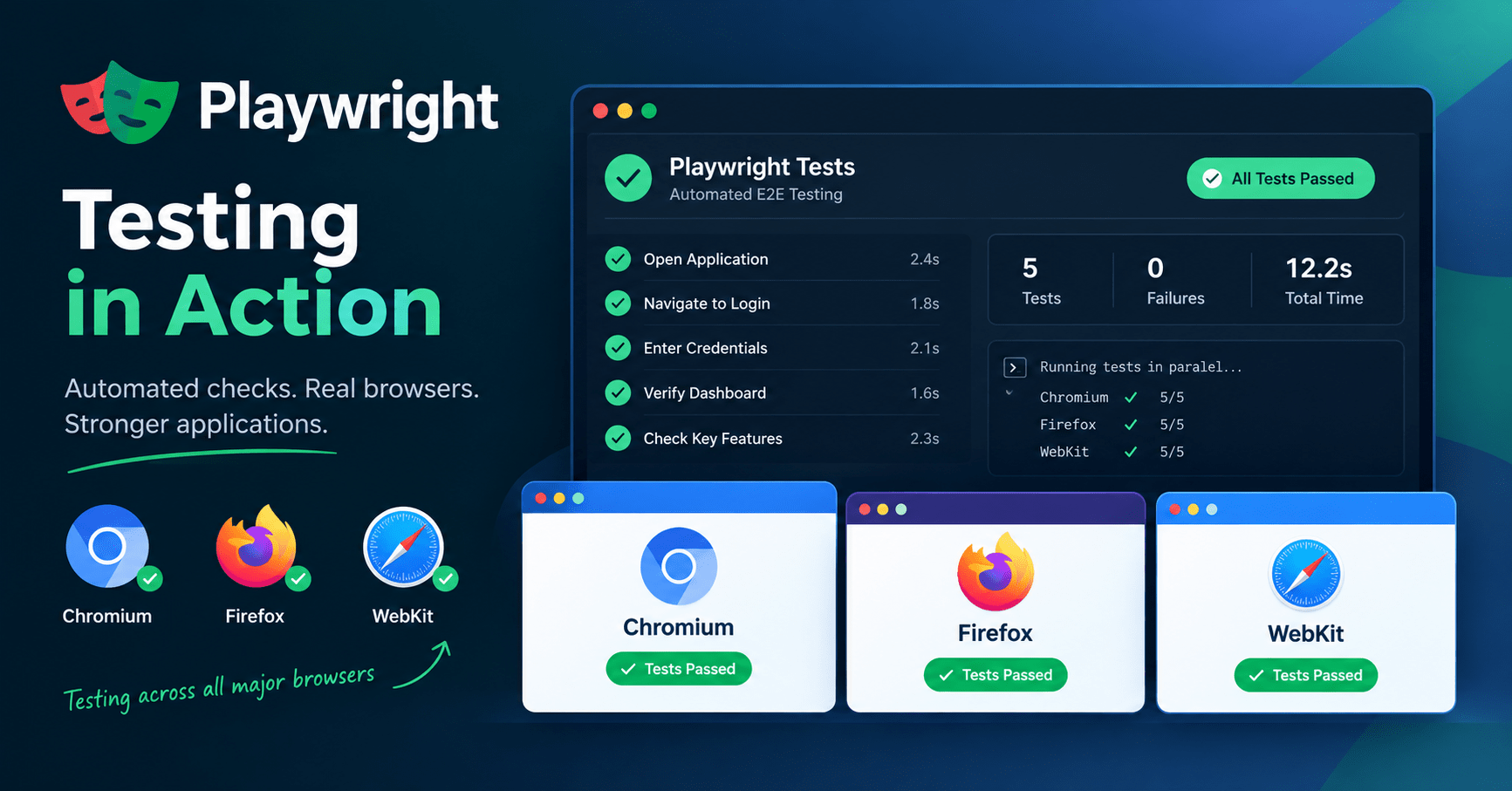 Playwright Testing: 7 Best Practices for AI-Assisted QA 1 Playwright testing dashboard showing automated checks running across three browsers
