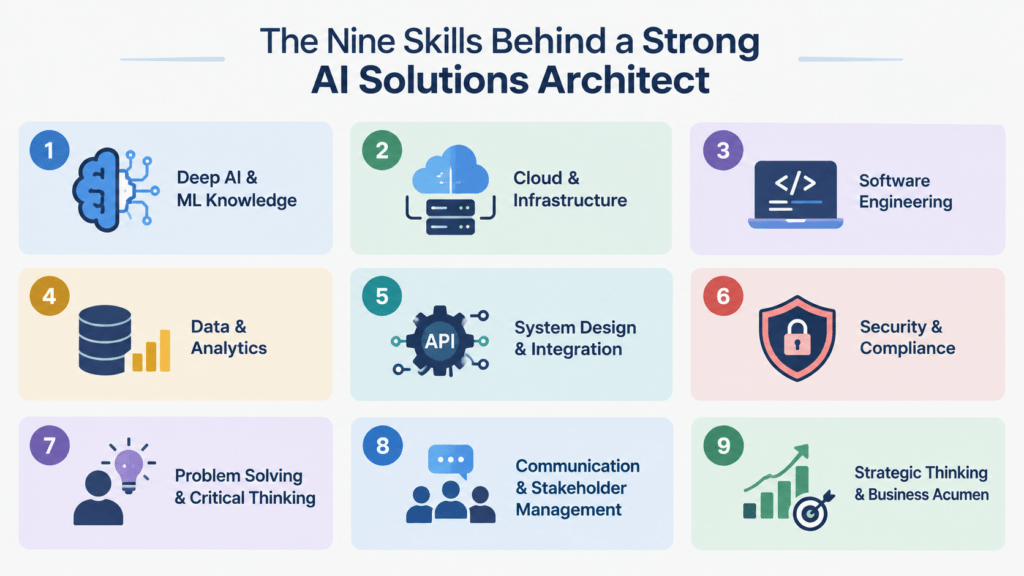 AI Solutions Architect: 9 Essential Skills & Career Path 1