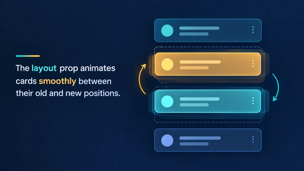 Micro-Interactions & Animation: Making UI Breathe 5 Framer Motion layout animation with rows of cards swapping positions and leaving motion trails