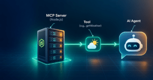 Node.js MCP server exposing a weather tool to an AI agent