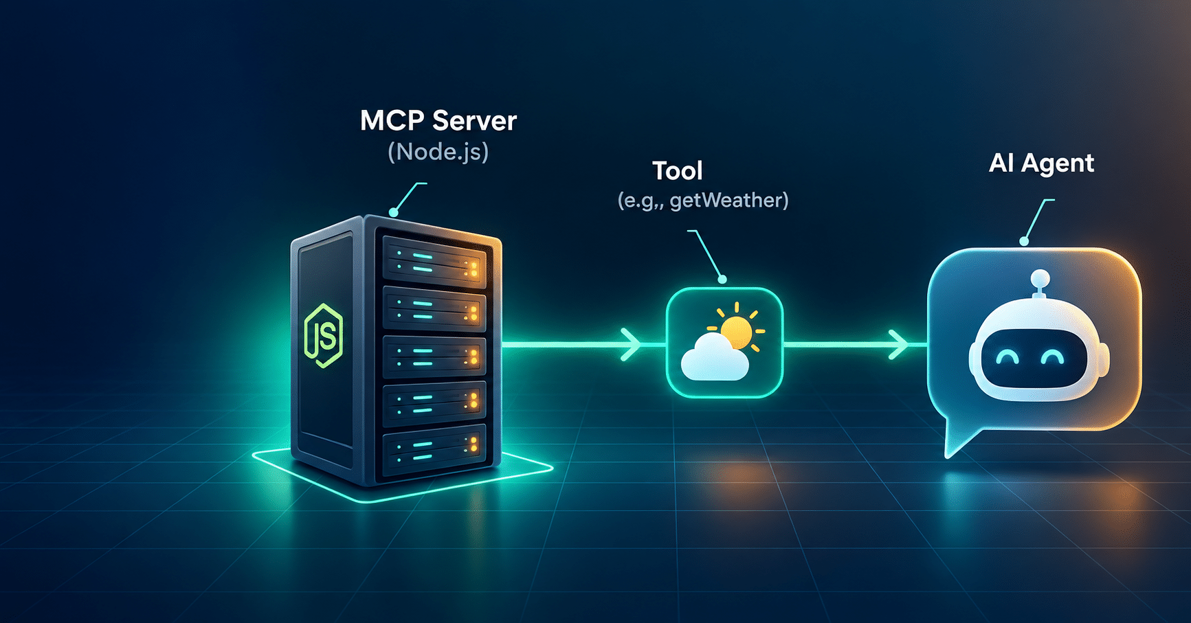 Demystifying the Model Context Protocol (MCP): Building Your First Node.js Server (Part 3) 1 Node.js MCP server exposing a weather tool to an AI agent