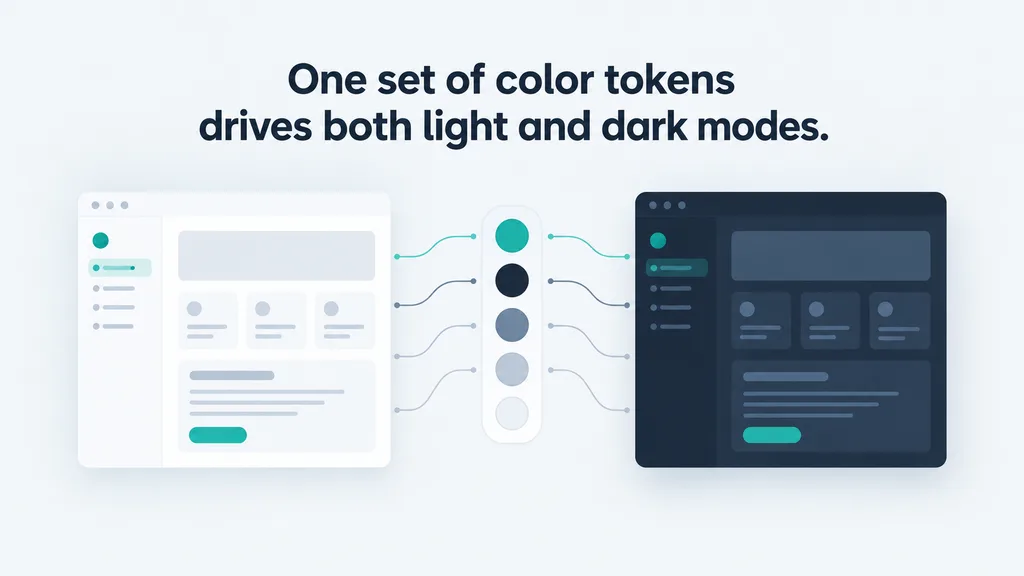 Building a Design System with Shadcn UI: Ownership Over Installation 5 hadcn ui theming: light and dark interface panels driven by one set of CSS variable color tokens