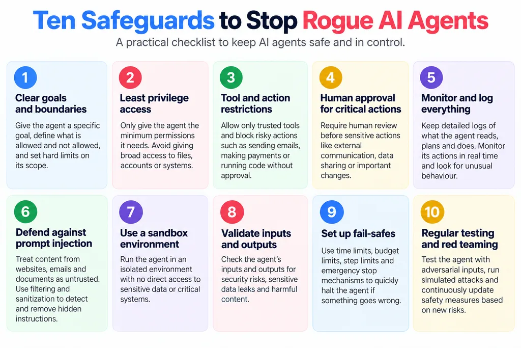Checklist graphic of ten safeguards that stop rogue AI agents early