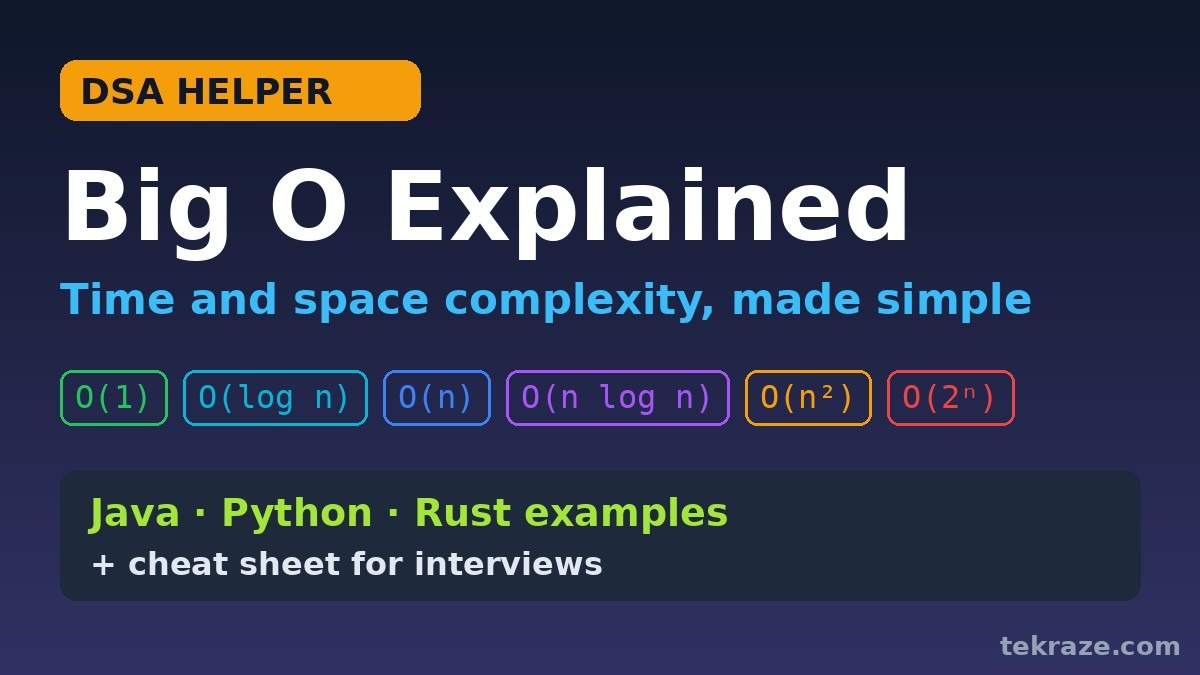 DSA Series Helper: Time and Space Complexity Explained Simply (With Java, Python and Rust Examples) 11 DSA Series Helper Big O time and space complexity explained