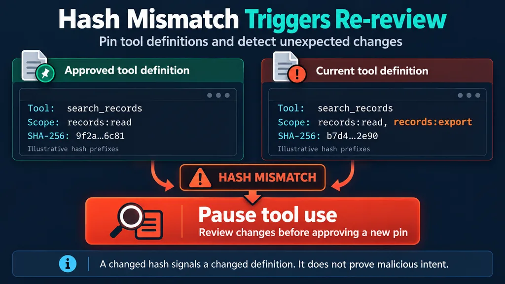 How to Secure MCP Servers With Auth, Tool Permissions and Prompt Injection Defences 5 Illustration of a tool definition hash mismatch warning, a key MCP security pinning step