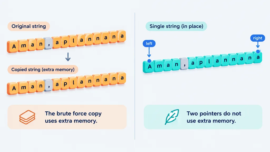 DSA Series Day 6: Valid Palindrome in Java, Python and Rust 4 DSA Series Day 6: Valid Palindrome in Java, Python and Rust 2